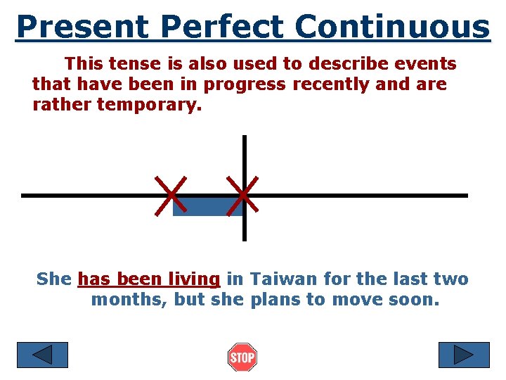 Present Perfect Continuous This tense is also used to describe events that have been