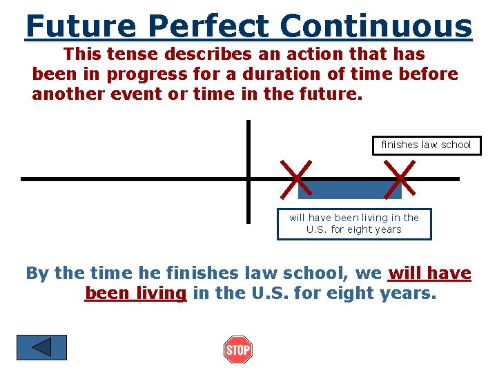 Future Perfect Continuous This tense describes an action that has been in progress for