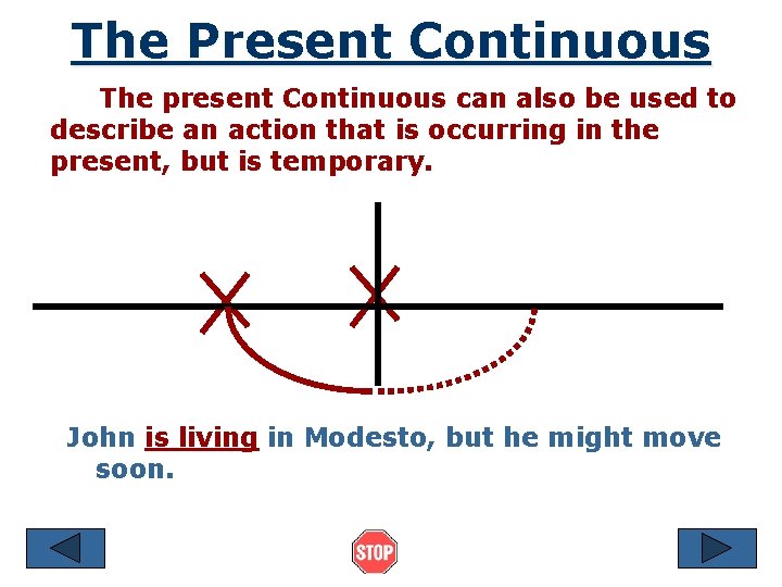 The Present Continuous The present Continuous can also be used to describe an action