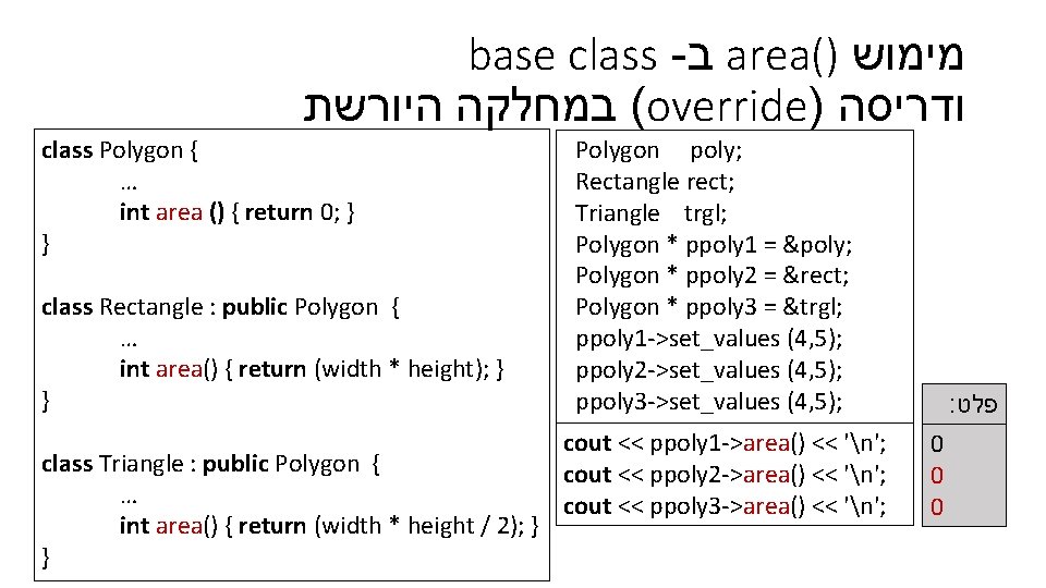 base class - ב area() מימוש ( במחלקה היורשת override) ודריסה class Polygon {