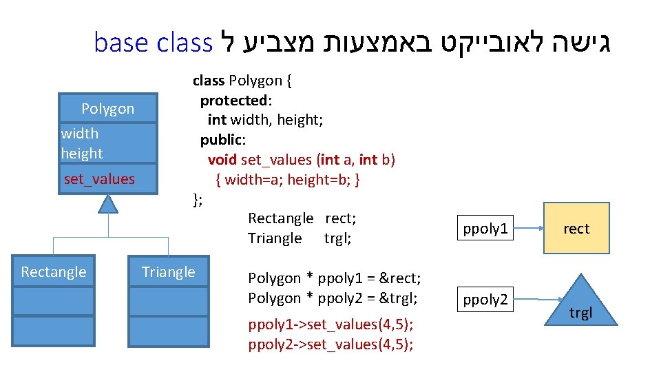 base class גישה לאובייקט באמצעות מצביע ל Polygon width height set_values Rectangle class Polygon