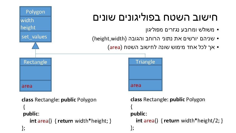 Polygon width height set_values חישוב השטח בפוליגונים שונים • משולש ומרובע נגזרים מפוליגון (height,