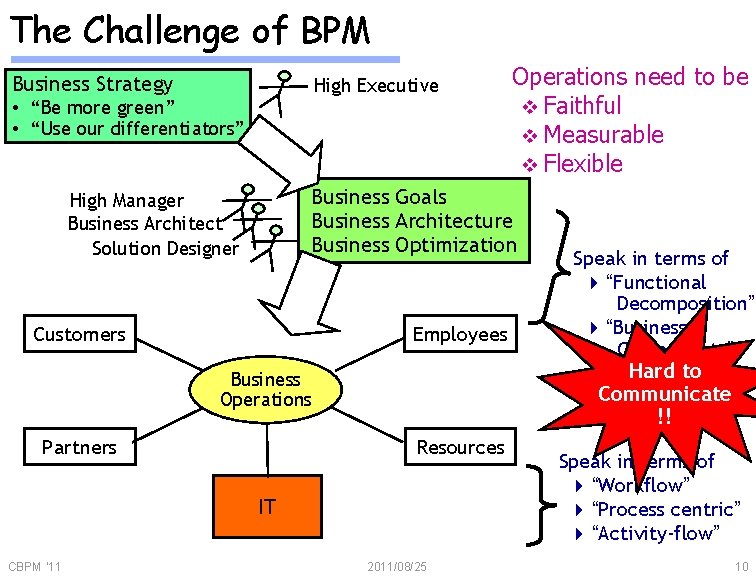 The Challenge of BPM Business Strategy High Executive • “Be more green” • “Use