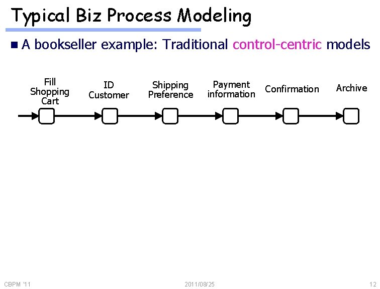 Typical Biz Process Modeling n. A bookseller example: Traditional control-centric models Fill Shopping Cart
