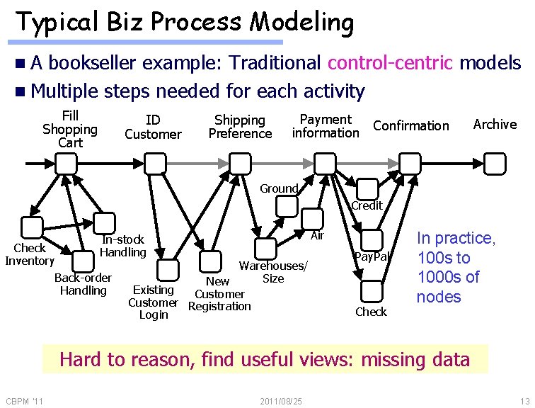 Typical Biz Process Modeling n. A bookseller example: Traditional control-centric models n Multiple steps