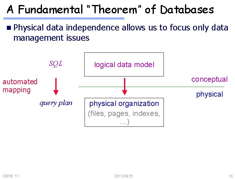 A Fundamental “Theorem” of Databases n Physical data independence allows us to focus only
