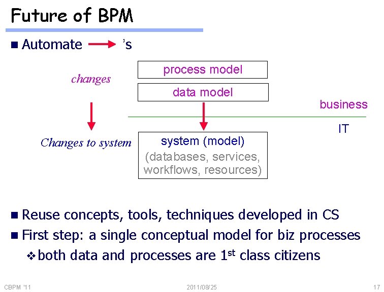Future of BPM n Automate ’s changes process model data model Changes to system