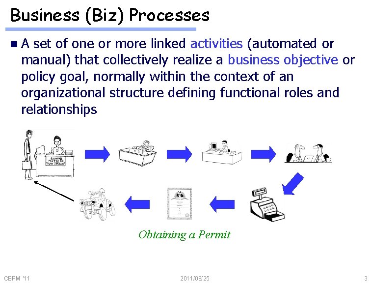 Business (Biz) Processes n. A set of one or more linked activities (automated or