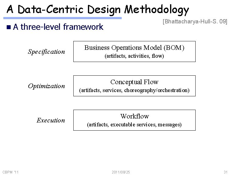 A Data-Centric Design Methodology n. A three-level framework Specification Optimization Execution CBPM '11 [Bhattacharya-Hull-S.