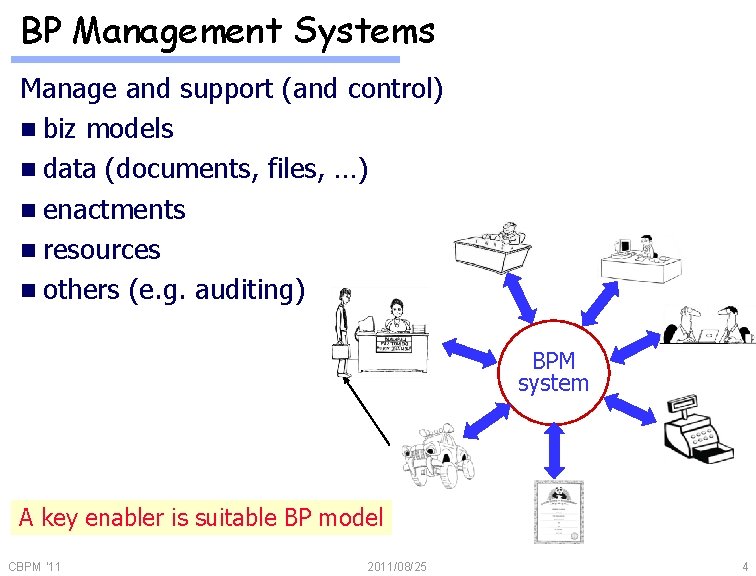 BP Management Systems Manage and support (and control) n biz models n data (documents,