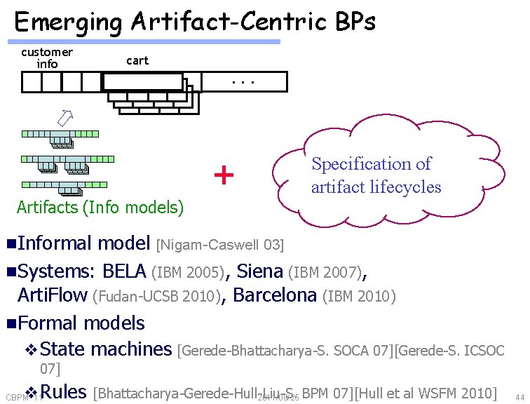 Emerging Artifact-Centric BPs customer info cart . . . + Artifacts (Info models) Specification