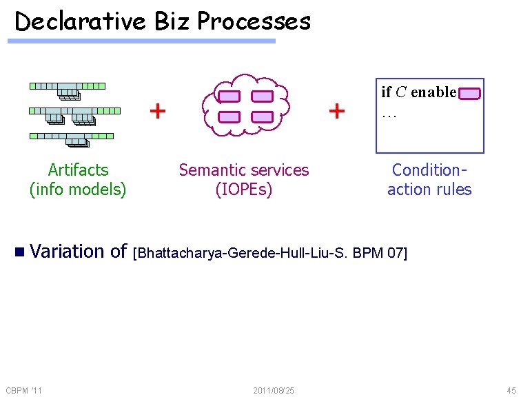 Declarative Biz Processes + Artifacts (info models) n Variation CBPM '11 of + Semantic