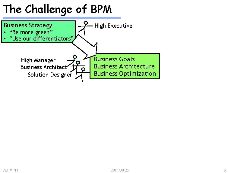 The Challenge of BPM Business Strategy • “Be more green” • “Use our differentiators”