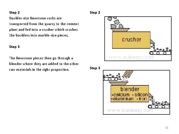 Step 2 Boulder-size limestone rocks are transported from the quarry to the cement plant