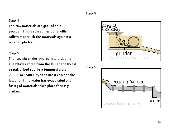 Step 4 The raw materials are ground to a powder. This is sometimes done