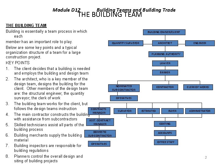 Module D 12 Building Teams and Building Trade THE BUILDING TEAM Building is essentially