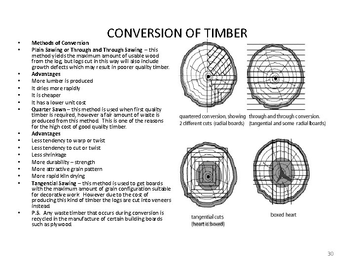 • • • • • CONVERSION OF TIMBER Methods of Conversion Plain Sawing