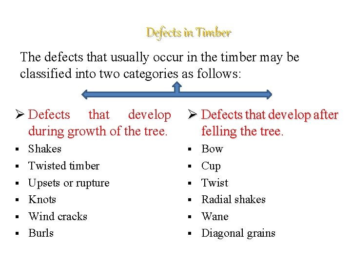 Defects in Timber The defects that usually occur in the timber may be classified