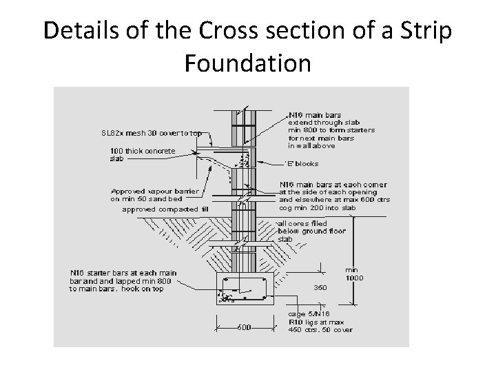Details of the Cross section of a Strip Foundation 