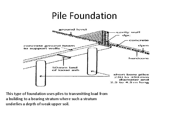 Pile Foundation This type of foundation uses piles to transmitting load from a building