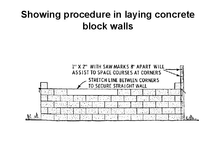 Showing procedure in laying concrete block walls 