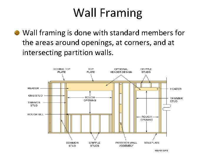 Wall Framing Wall framing is done with standard members for the areas around openings,