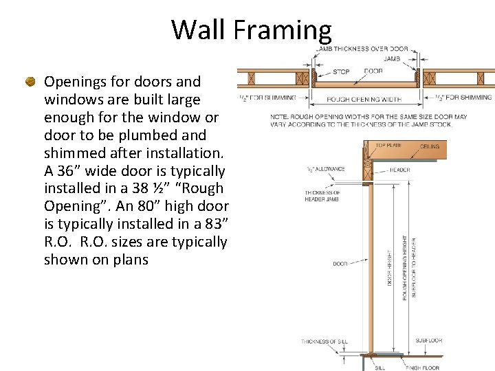 Wall Framing Openings for doors and windows are built large enough for the window