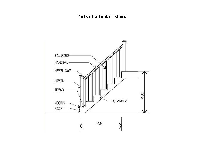 Parts of a Timber Stairs 