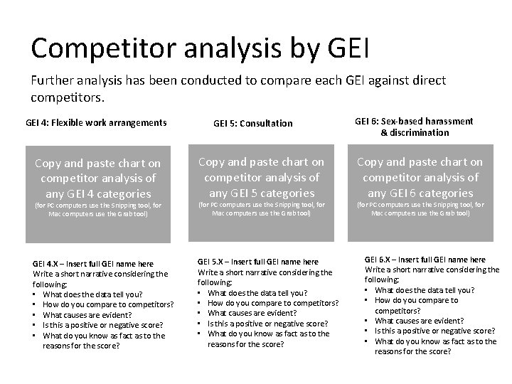 Competitor analysis by GEI Further analysis has been conducted to compare each GEI against