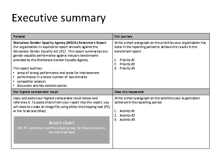 Executive summary Purpose Our journey Workplace Gender Equality Agency (WGEA) Benchmark Report Our organisation