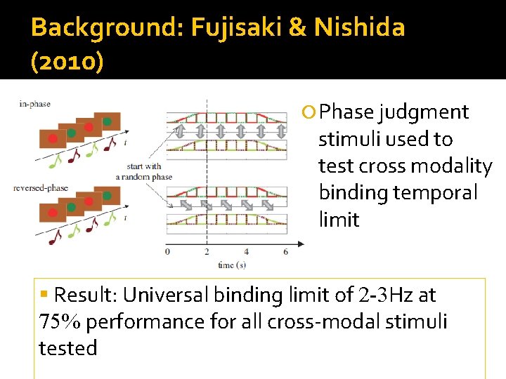 Background: Fujisaki & Nishida (2010) Phase judgment stimuli used to test cross modality binding