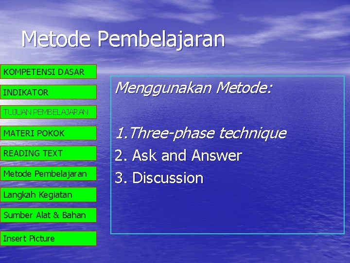 Metode Pembelajaran KOMPETENSI DASAR INDIKATOR Menggunakan Metode: TUJUAN PEMBELAJARAN MATERI POKOK READING TEXT Metode