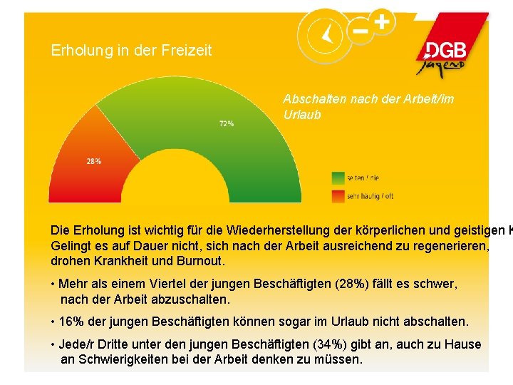 Erholung in der Freizeit Abschalten nach der Arbeit/im Urlaub Die Erholung ist wichtig für