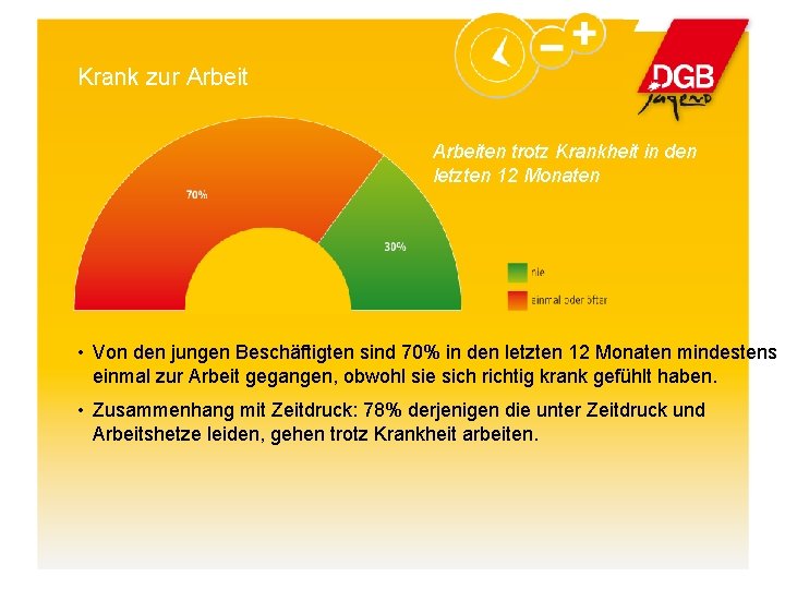 Krank zur Arbeiten trotz Krankheit in den letzten 12 Monaten • Von den jungen