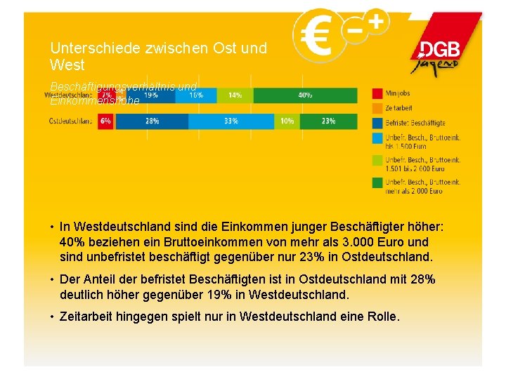 Unterschiede zwischen Ost und West Beschäftigungsverhältnis und Einkommenshöhe • In Westdeutschland sind die Einkommen