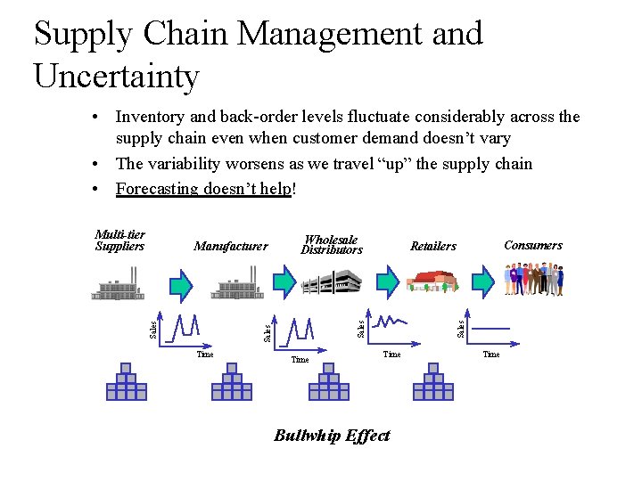 Supply Chain Management and Uncertainty • Inventory and back-order levels fluctuate considerably across the Supply Chain Management and Uncertainty • Inventory and back-order levels fluctuate considerably across the