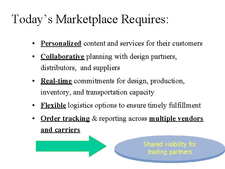 Today’s Marketplace Requires: • Personalized content and services for their customers • Collaborative planning Today’s Marketplace Requires: • Personalized content and services for their customers • Collaborative planning