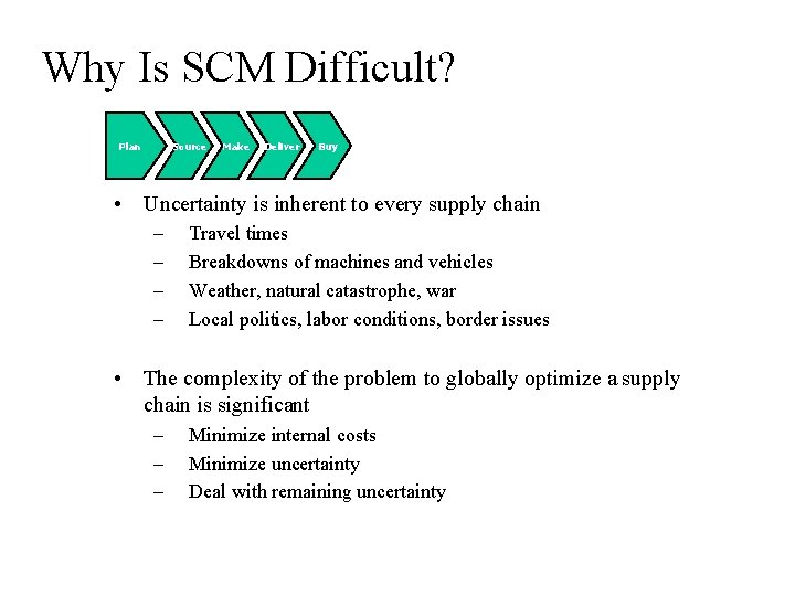Why Is SCM Difficult? Plan Source Make Deliver Buy • Uncertainty is inherent to Why Is SCM Difficult? Plan Source Make Deliver Buy • Uncertainty is inherent to