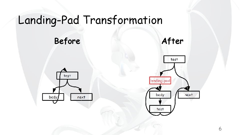 Landing-Pad Transformation Before After 6 