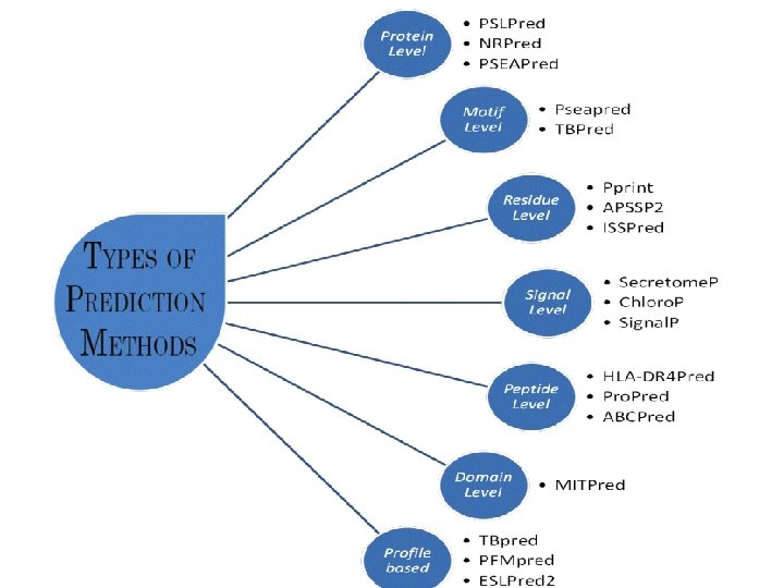 Important Information in Manual for Develpers 