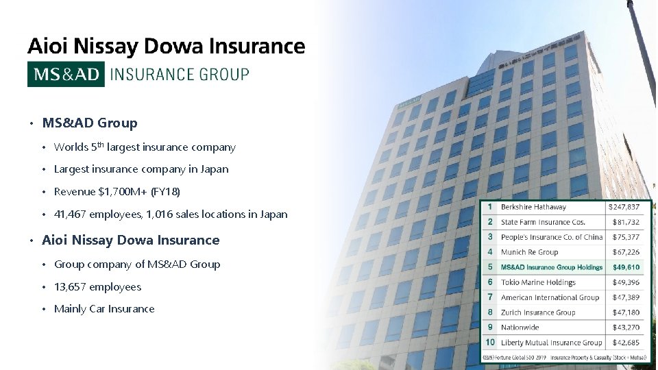  • MS&AD Group • Worlds 5 th largest insurance company • Largest insurance