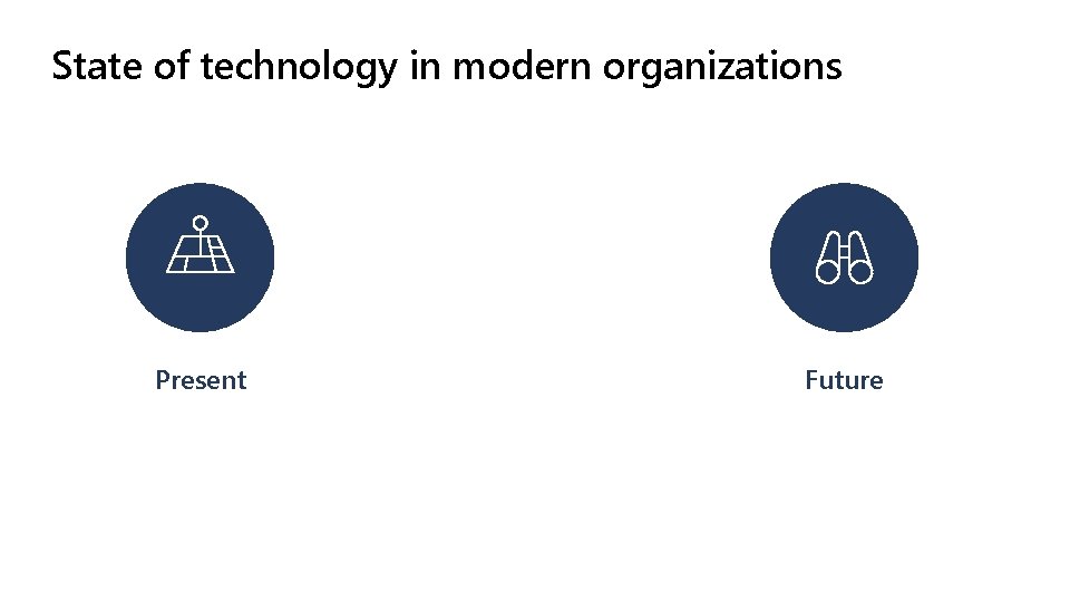 State of technology in modern organizations Present Future 