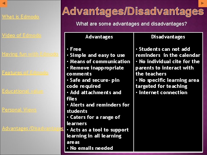 What is Edmodo Advantages/Disadvantages What are some advantages and disadvantages? Video of Edmodo Advantages