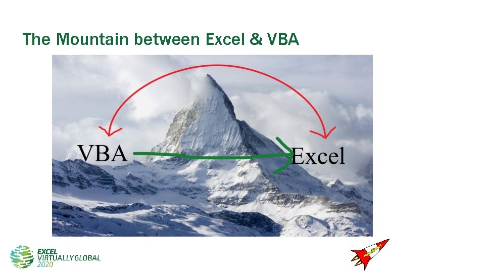 The Mountain between Excel & VBA The Mountain between Excel & VBA