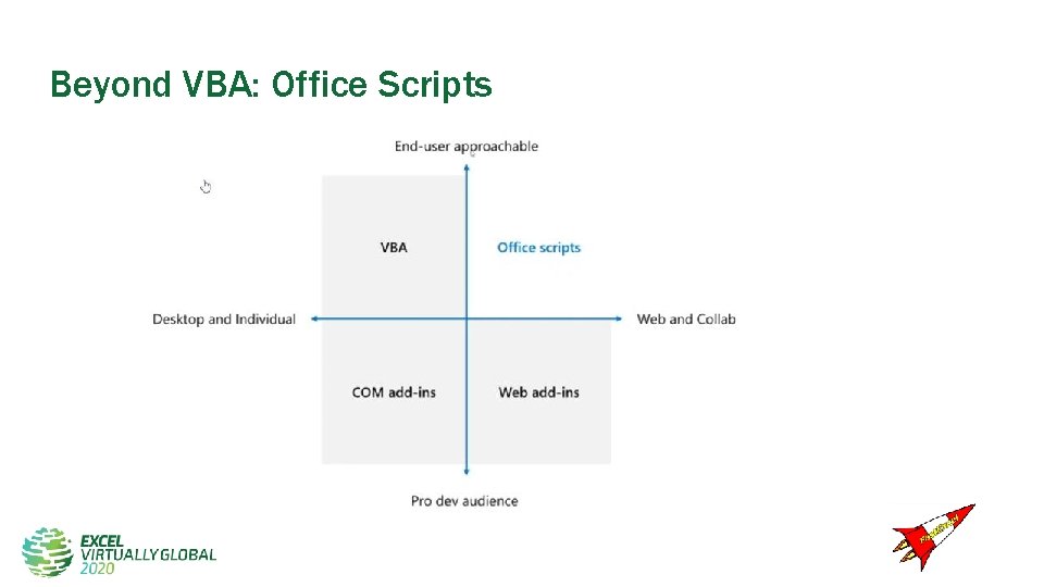 Beyond VBA: Office Scripts Beyond VBA: Office Scripts