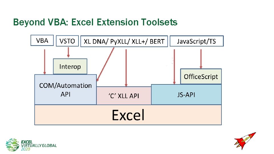 Beyond VBA: Excel Extension Toolsets Beyond VBA: Excel Extension Toolsets