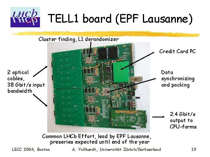 TELL 1 board (EPF Lausanne) Cluster finding, L 1 derandomizer Credit Card PC 2