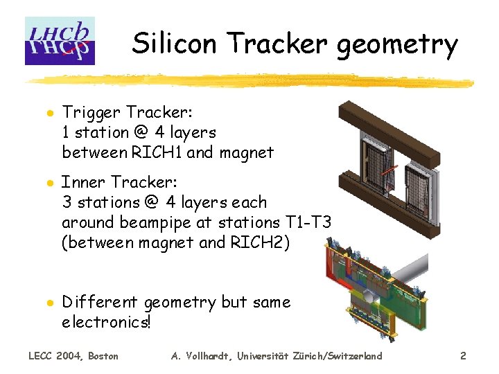 Silicon Tracker geometry · Trigger Tracker: 1 station @ 4 layers between RICH 1