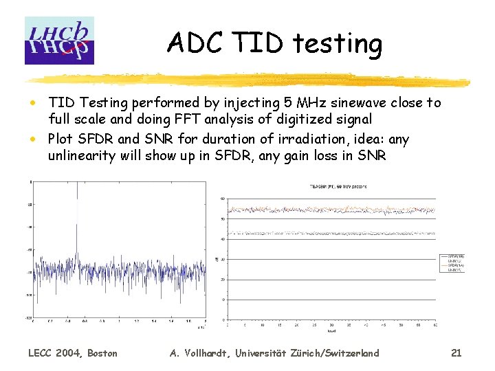 ADC TID testing · TID Testing performed by injecting 5 MHz sinewave close to