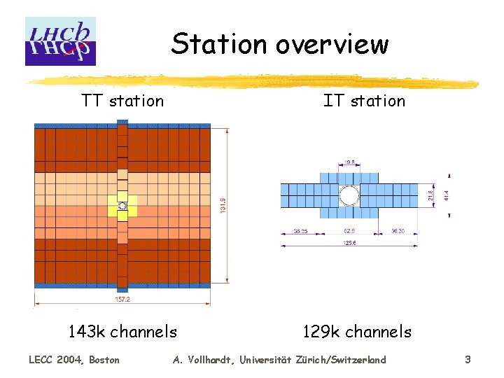 Station overview TT station IT station 143 k channels LECC 2004, Boston 129 k
